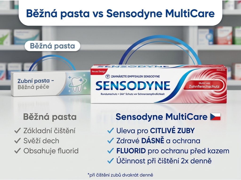 Srovnání Sensodyne MultiCare