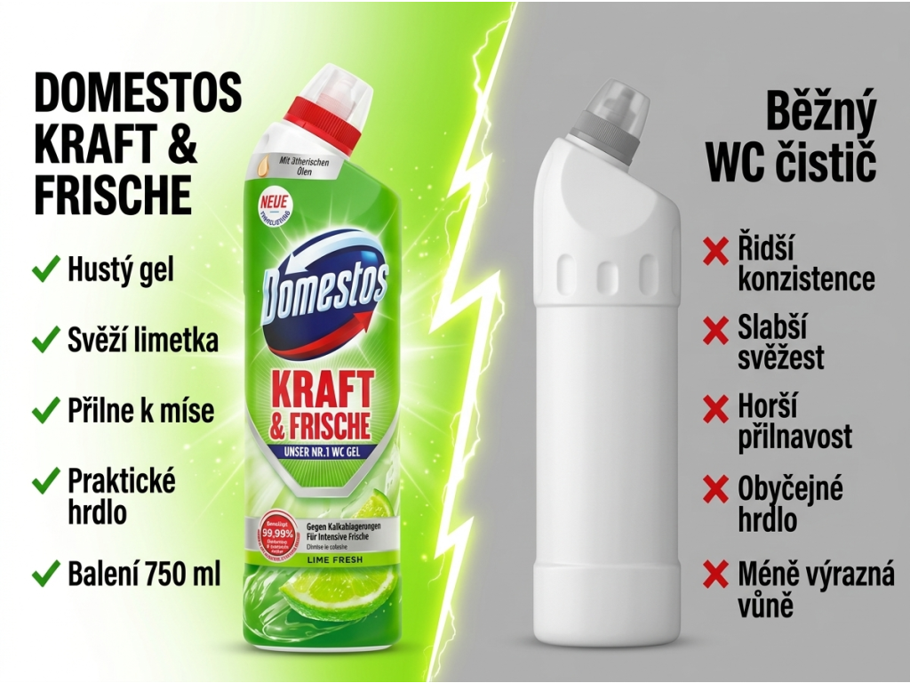 Srovnání Domestos WC gelu s běžným čističem