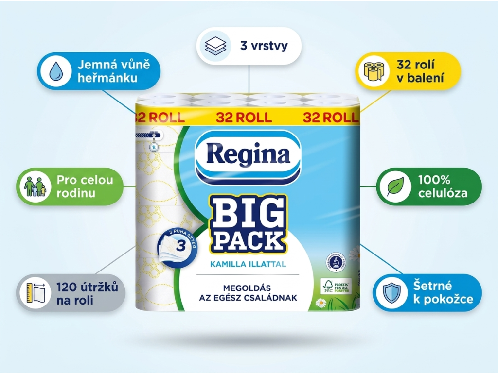 Nicky Big Pack toaletní papír s heřmánkem - infografika benefitů