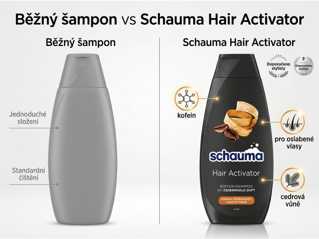 Srovnání šamponu Schauma Hair Activator