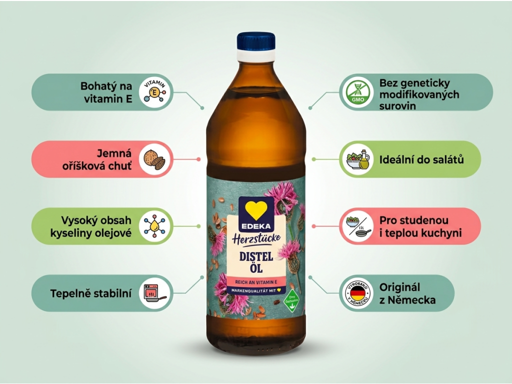 Edeka Bodlákový olej 750 ml - infografika s benefity