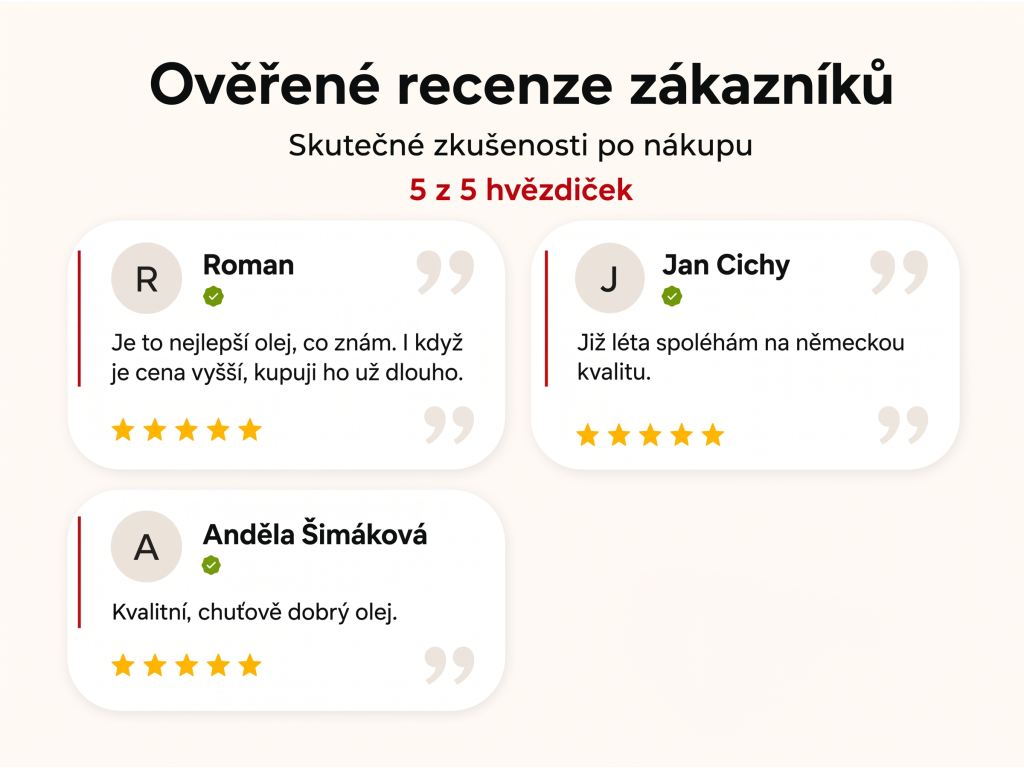 Ověřené recenze zákazníků NěmeckýEshop.cz