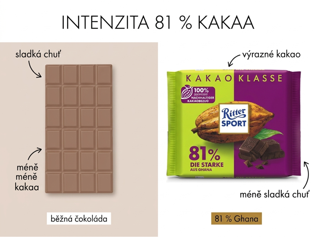 Srovnání Ritter Sport Kakao-Klasse 81% Ghana