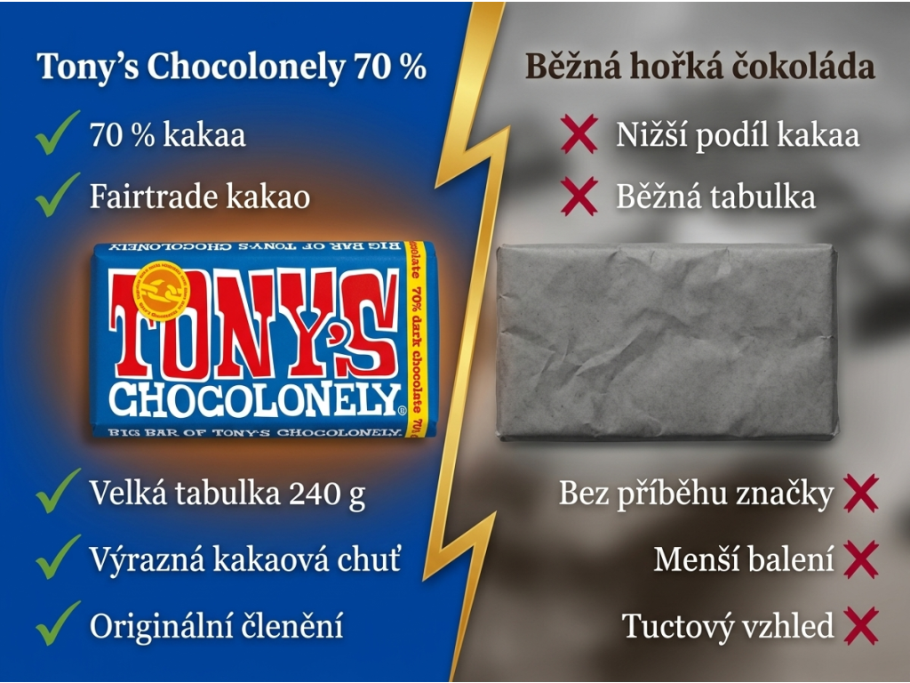 Srovnání Tony's Chocolonely 70 % s běžnou hořkou čokoládou
