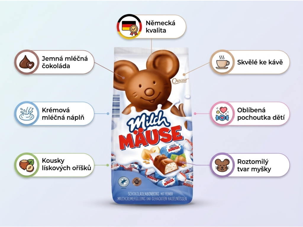 Choceur Mléčné myšky - infografika s přehledem výhod