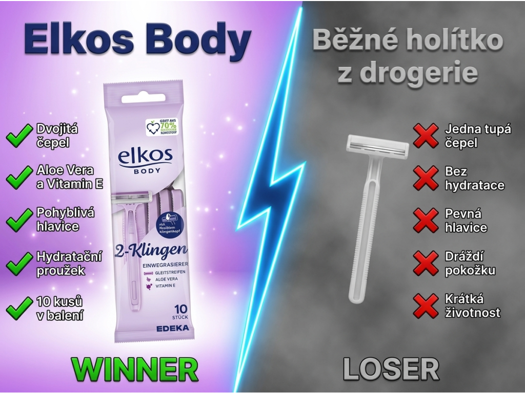 Srovnání Elkos Body holítek s běžným holítkem