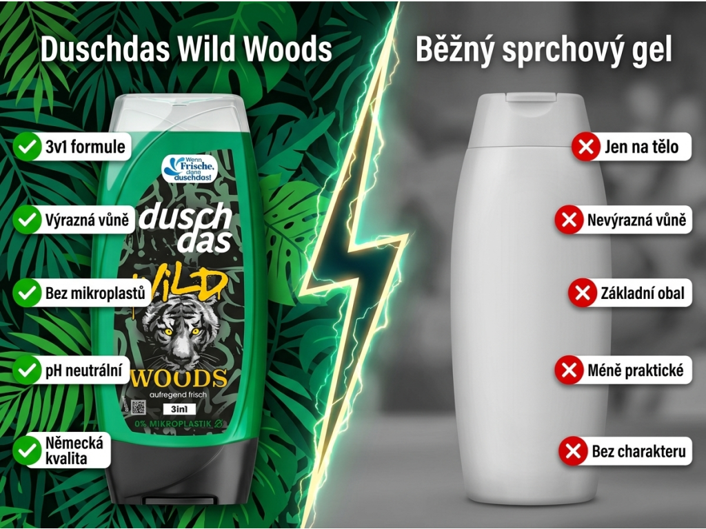 Duschdas Wild Woods - srovnání s běžným sprchovým gelem
