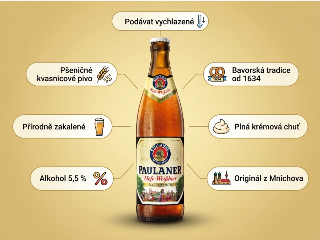 Paulaner Hefe-Weißbier Naturtrüb - infografika s benefity