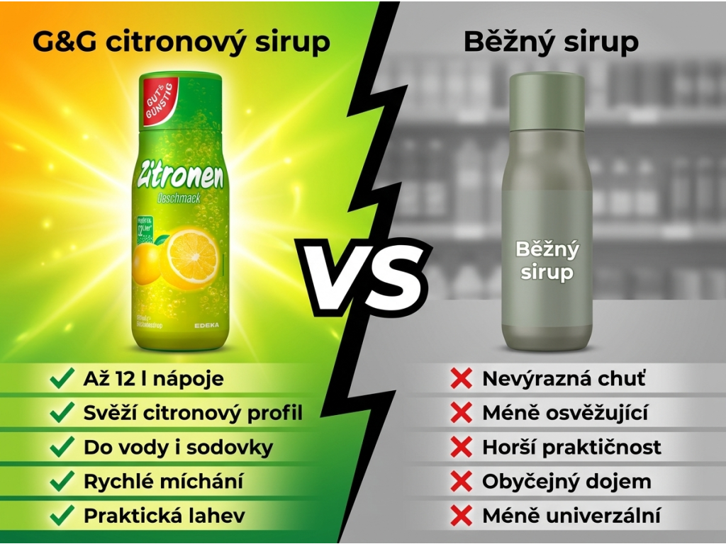 G&G citronový sirup 500 ml - srovnání použití