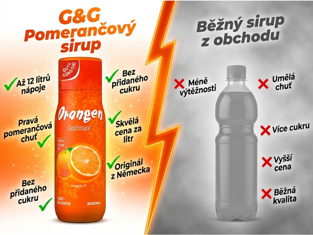 Srovnání G&G Pomerančového sirupu s běžným sirupem
