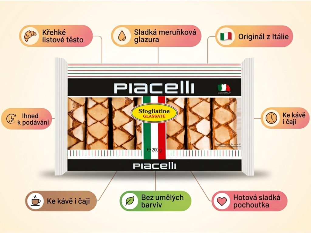 Piacelli glazované listové těsto 200 g - infografika benefitů