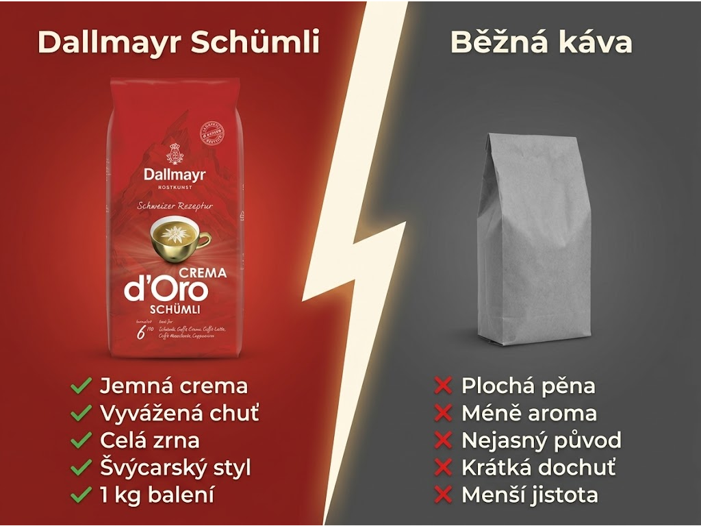 Dallmayr Crema d´Oro Schümli zrnková káva 1 kg - srovnání s běžnou kávou