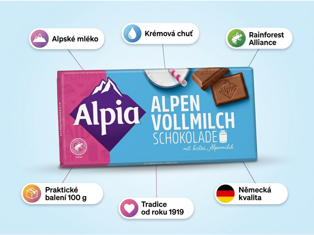 Alpia alpská mléčná čokoláda 100 g - infografika s benefity