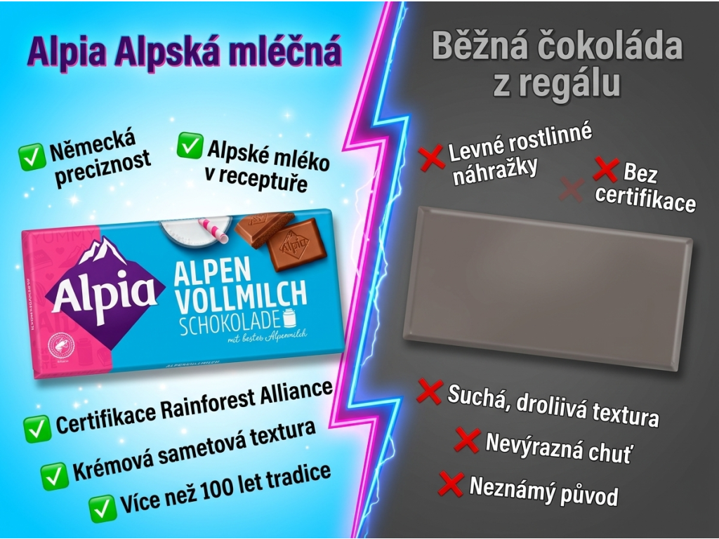 Alpia alpská mléčná čokoláda 100 g - srovnání s běžnou čokoládou