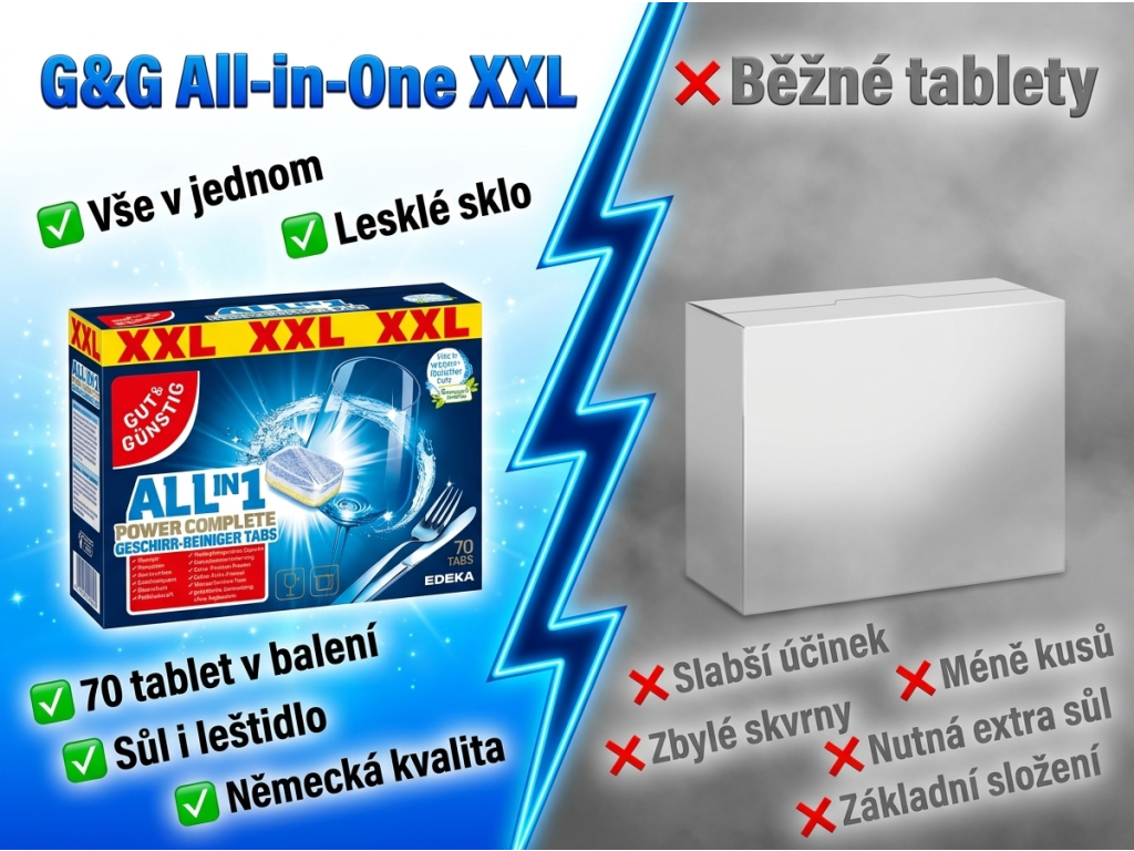 Srovnání G&G tablet do myčky s běžným produktem
