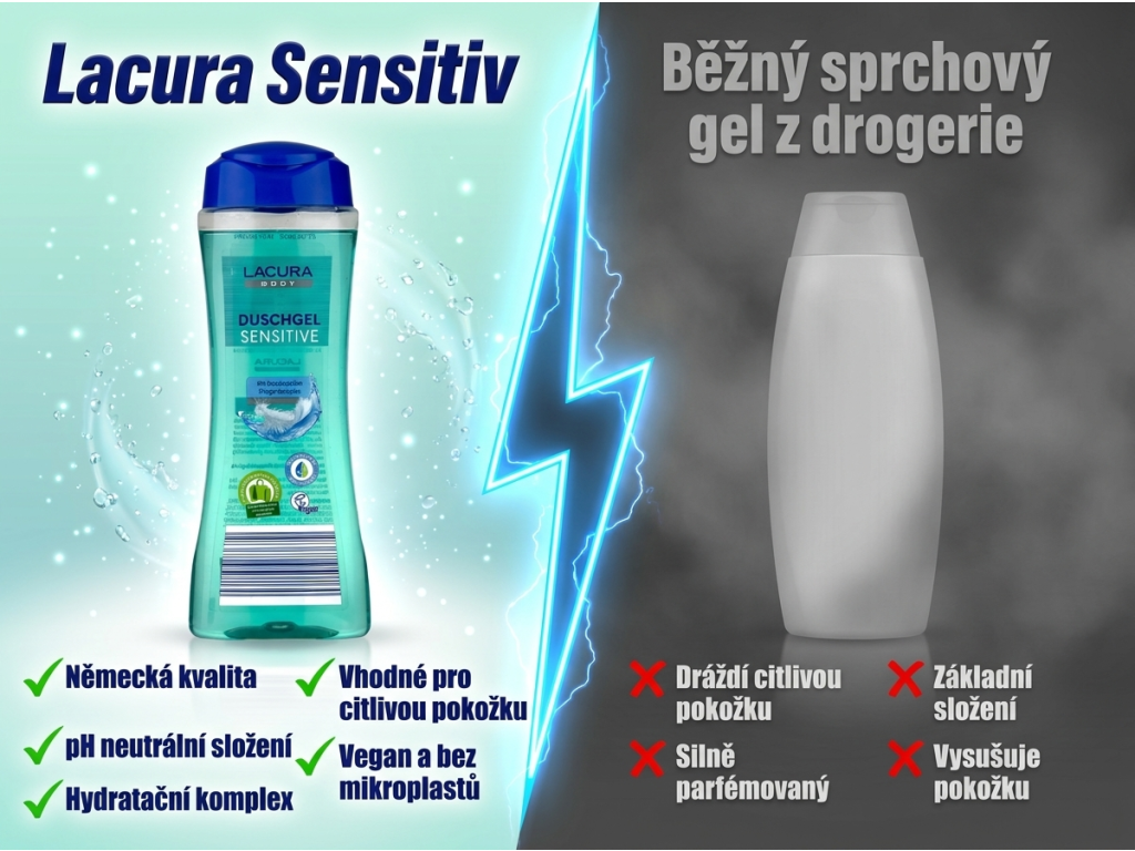 Srovnání Lacura sprchového gelu Sensitiv s běžným produktem z drogerie