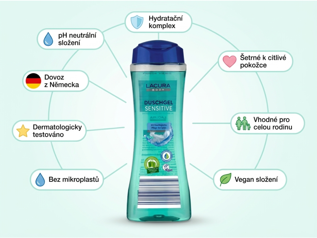 Lacura sprchový gel Sensitiv 400 ml - infografika s benefity