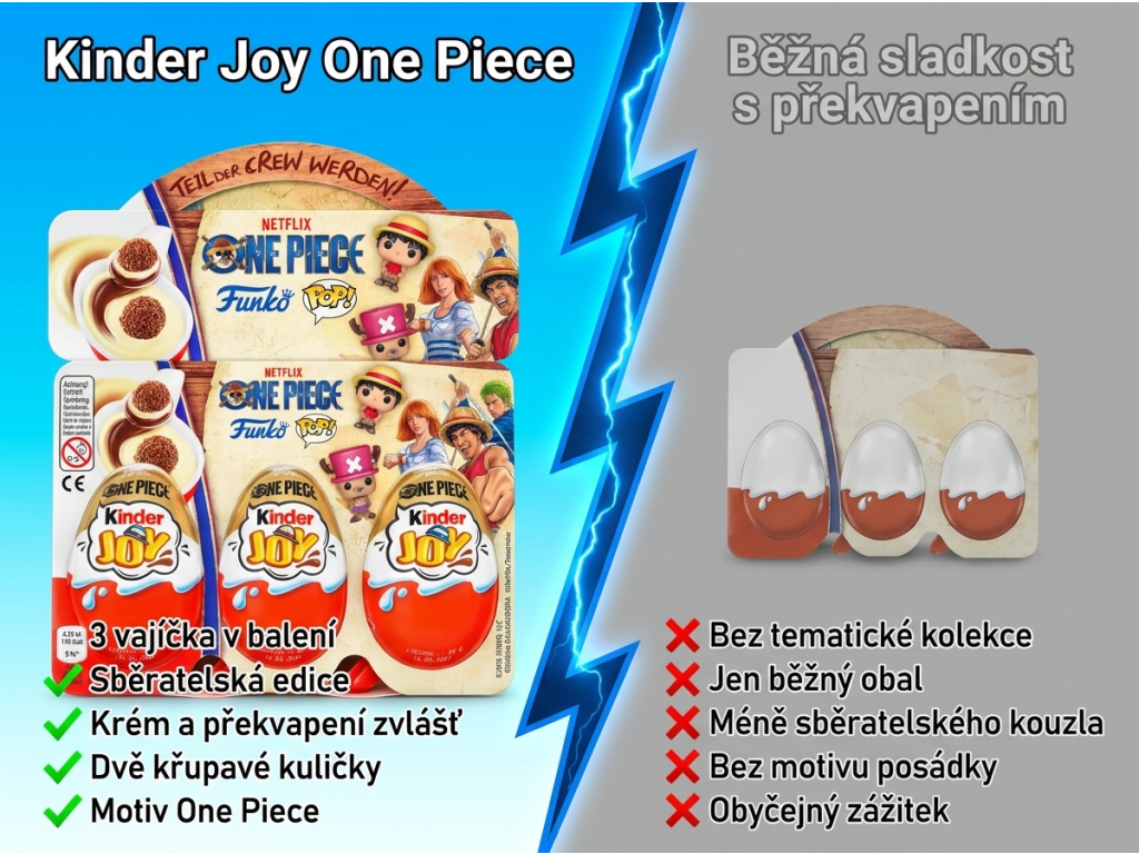 Srovnání Kinder Joy One Piece s běžnou sladkostí s překvapením