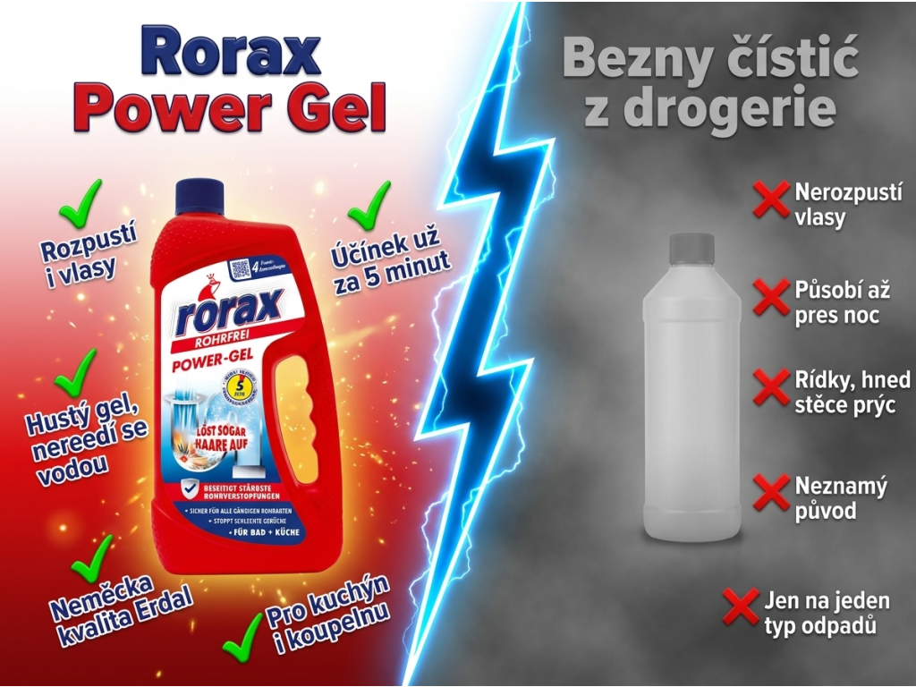 Rorax Power Gel čistič potrubí 1l - srovnání s běžným čističem
