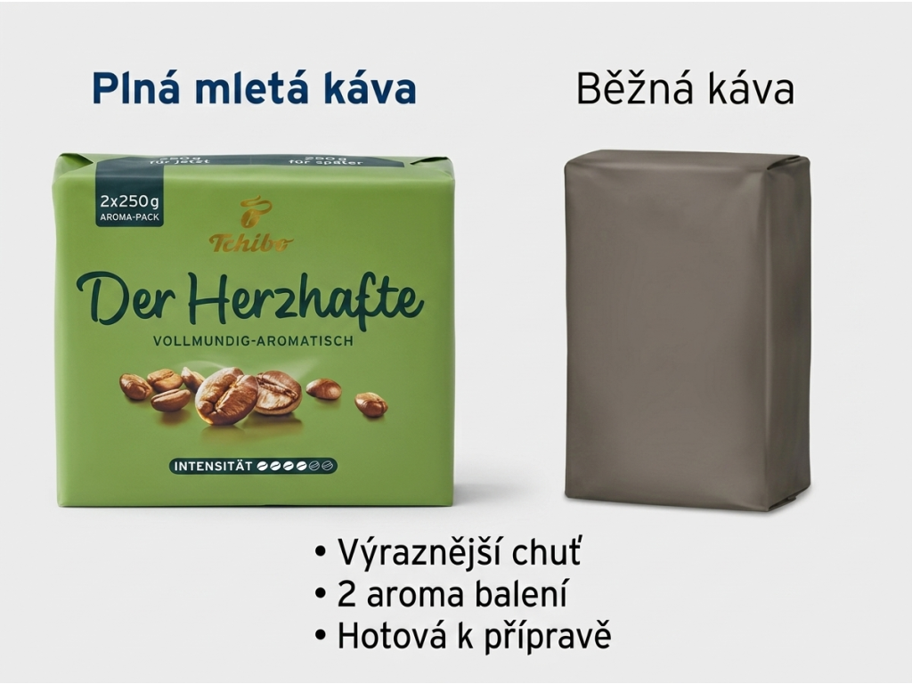 Srovnání mleté kávy Tchibo Der Herzhafte s běžnou kávou