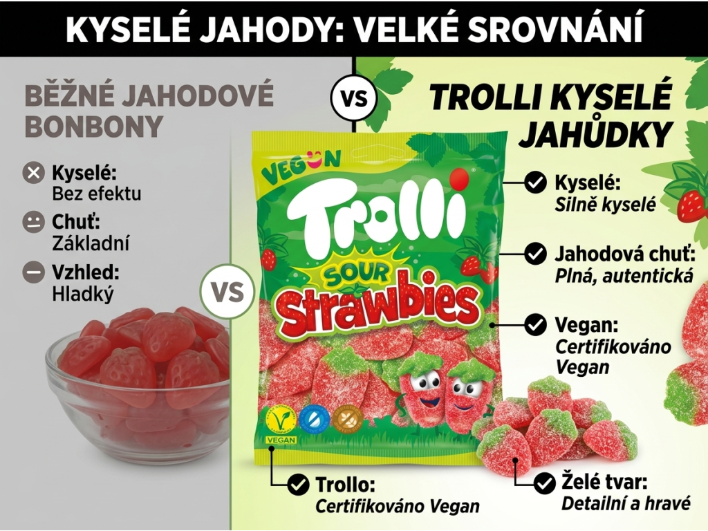 Srovnání Trolli kyselých jahůdek s běžnými bonbony