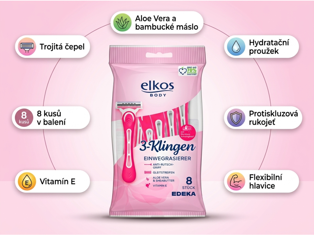 Elkos Body holítka - infografika výhod a vlastností