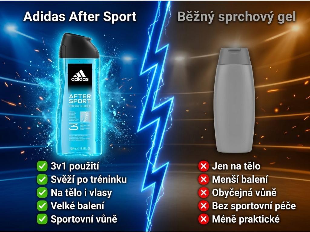 Adidas 3 After Sport - srovnání s běžným sprchovým gelem