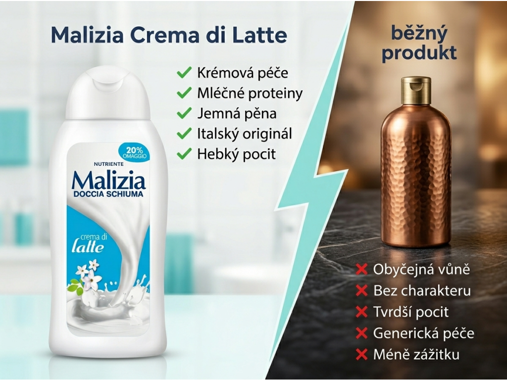 Malizia sprchový gel Crema di Latte - srovnání