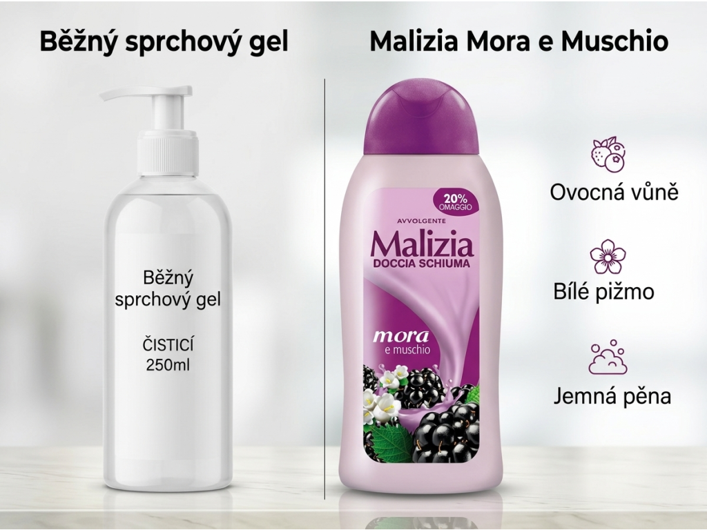 Malizia Mora e Muschio 300 ml - srovnání sprchových gelů
