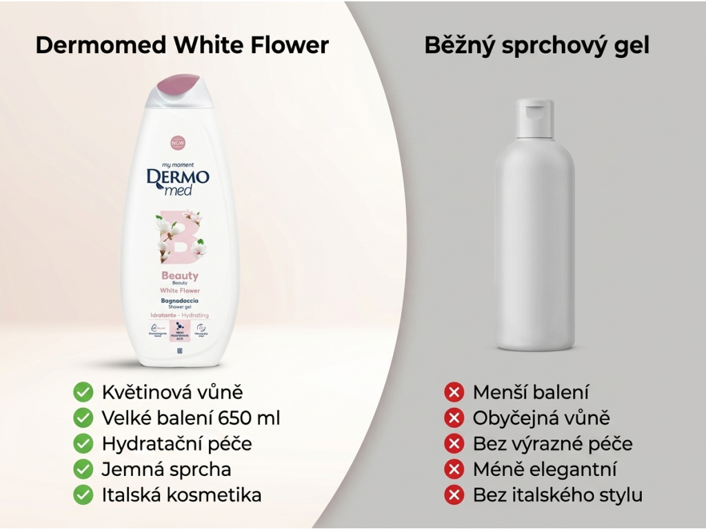 Dermomed White Flower sprchový gel - srovnání