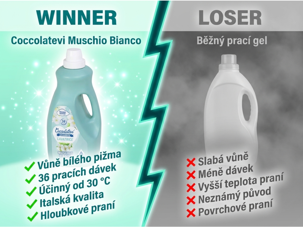 Coccolatevi Muschio Bianco prací gel - srovnání s běžným gelem