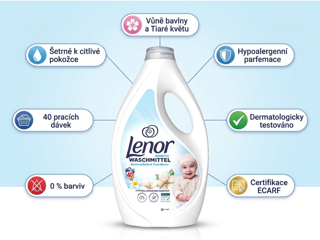 Lenor Sensitiv prací gel pro citlivou pokožku - infografika s výhodami