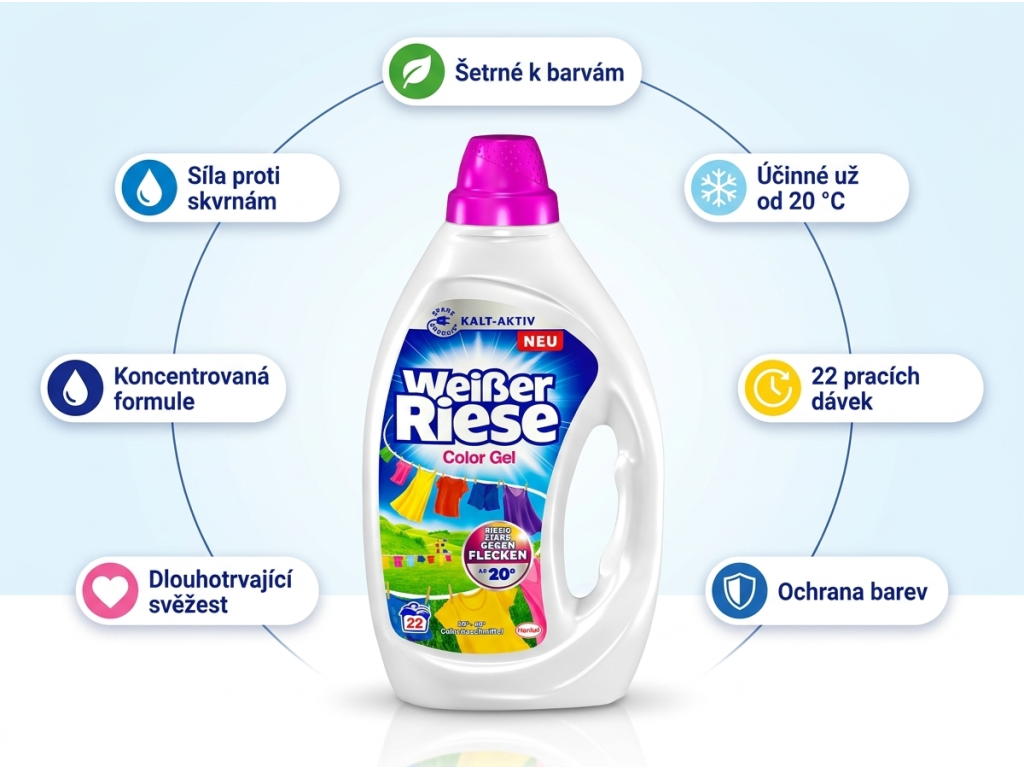 Weisser Riese Color Gel - infografika s benefity