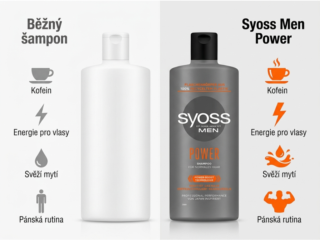 Srovnání pánských šamponů Syoss Men Power