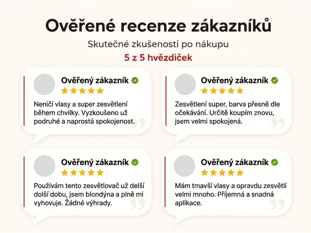 Ověřené recenze zákazníků NěmeckýEshop.cz
