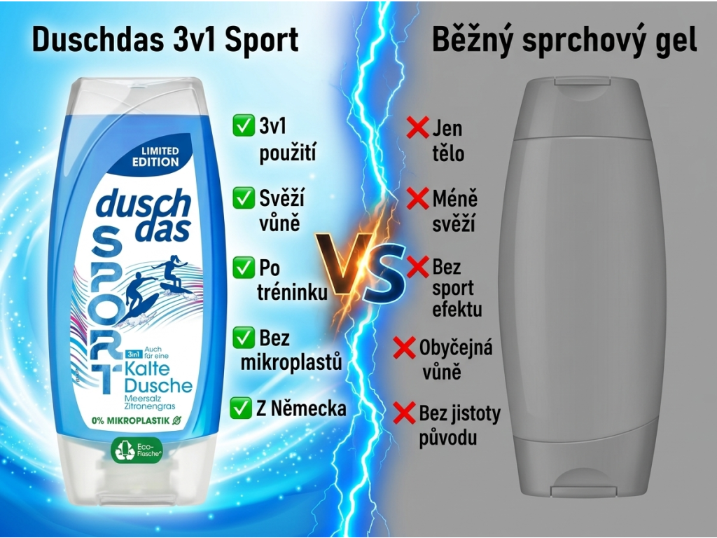 Duschdas Studená sprcha - srovnání s běžným sprchovým gelem
