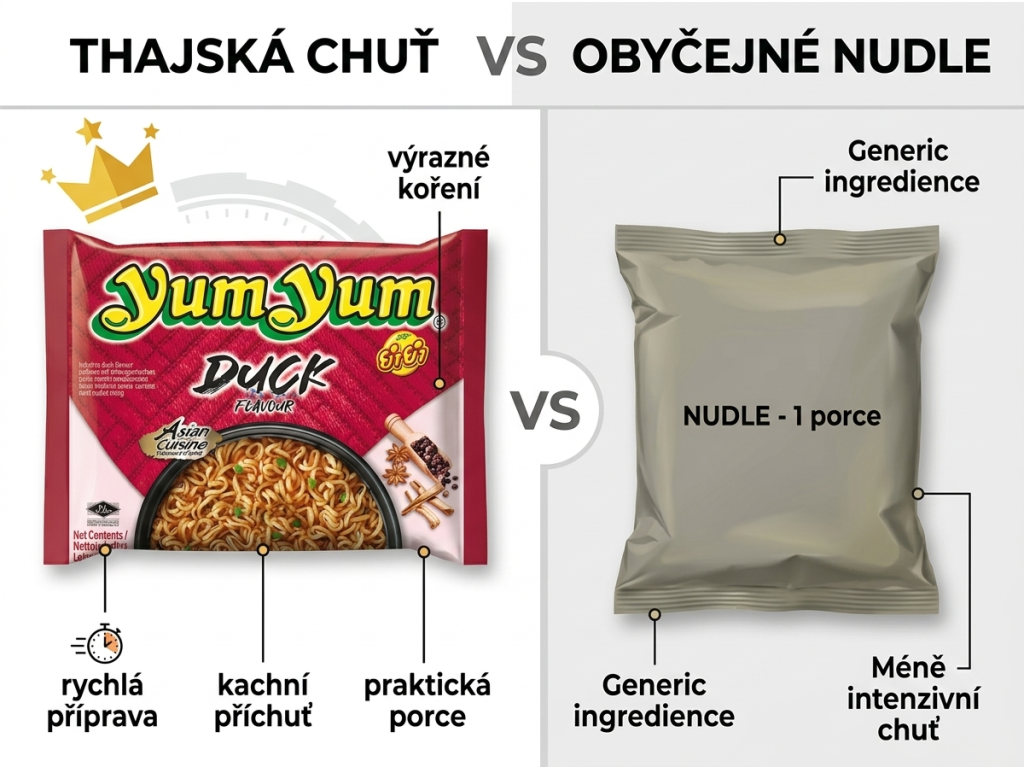 Srovnání Yum Yum kachních nudlí s běžnými instantními nudlemi