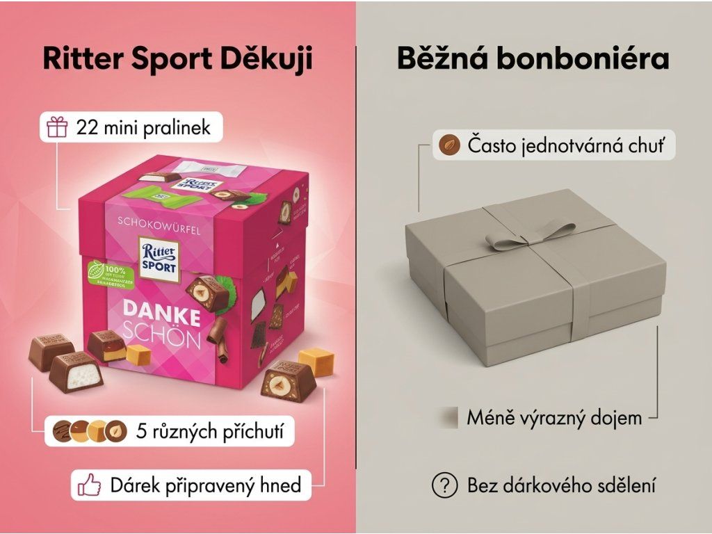 Ritter Sport Danke Schön 176 g - srovnání s běžnou bonboniérou