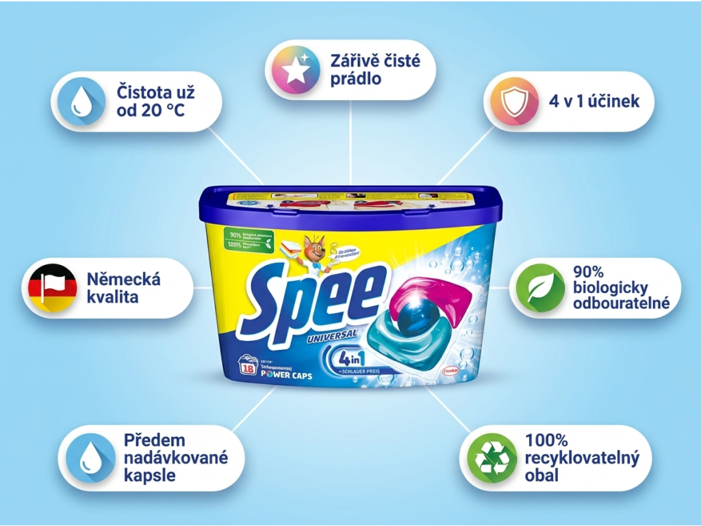 Spee Power Caps Universal 4v1 - infografika benefitů