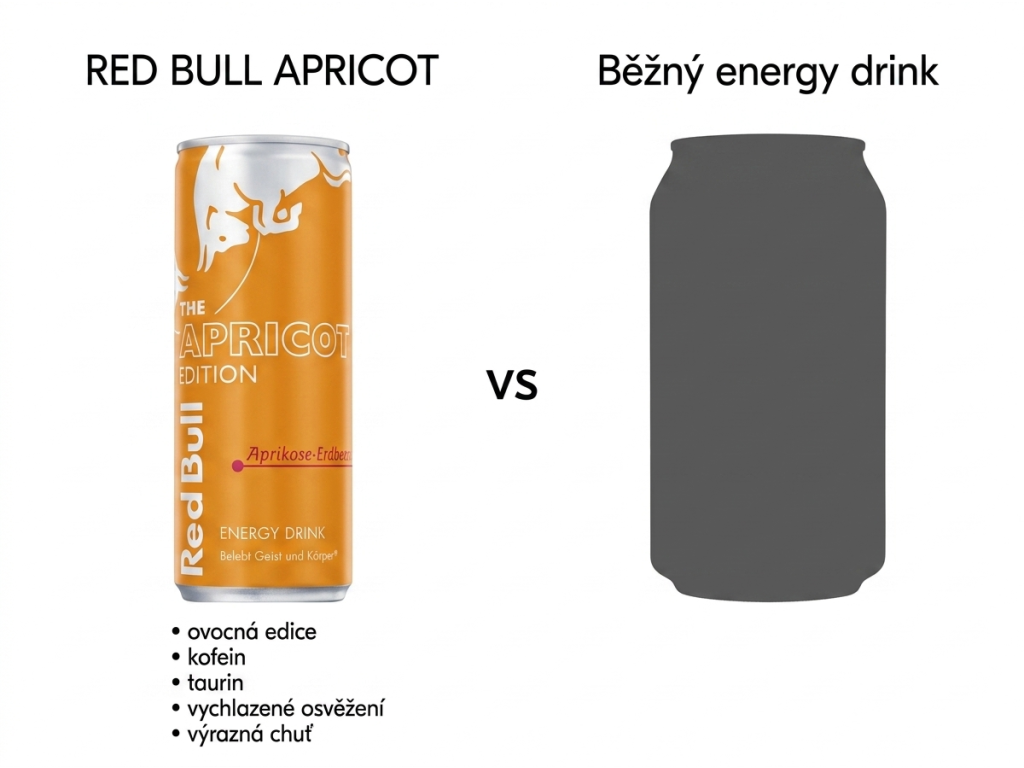 Srovnání Red Bull Apricot Edition s běžným energy drinkem