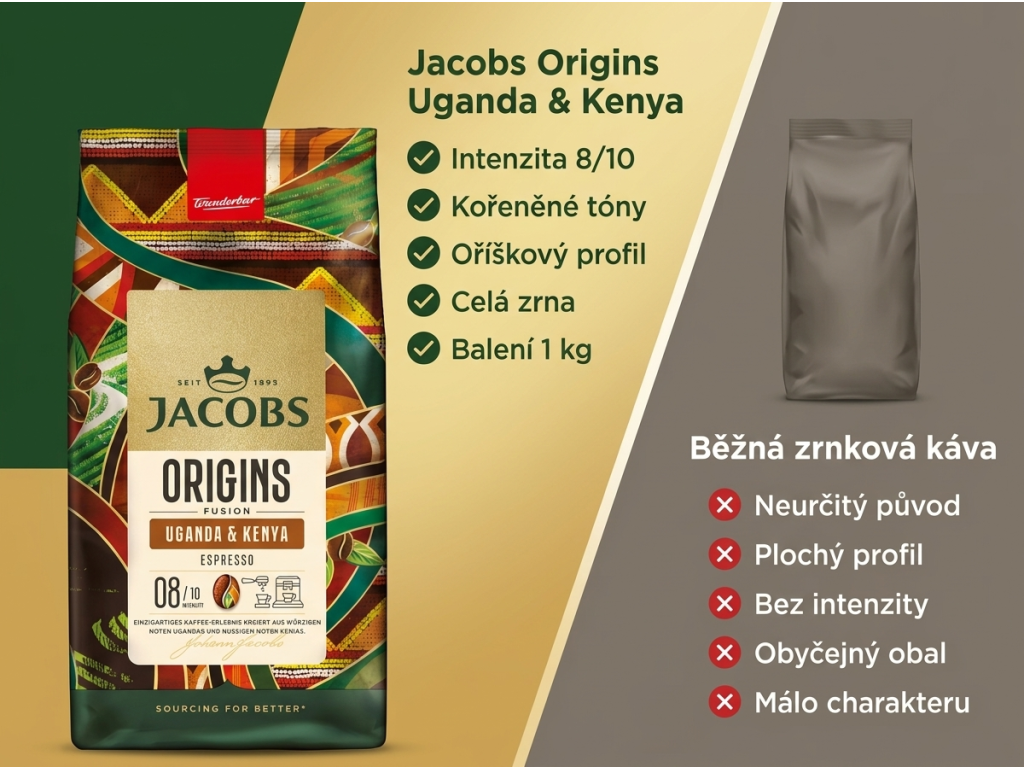 Srovnání Jacobs Origins Uganda a Keňa s běžnou zrnkovou kávou