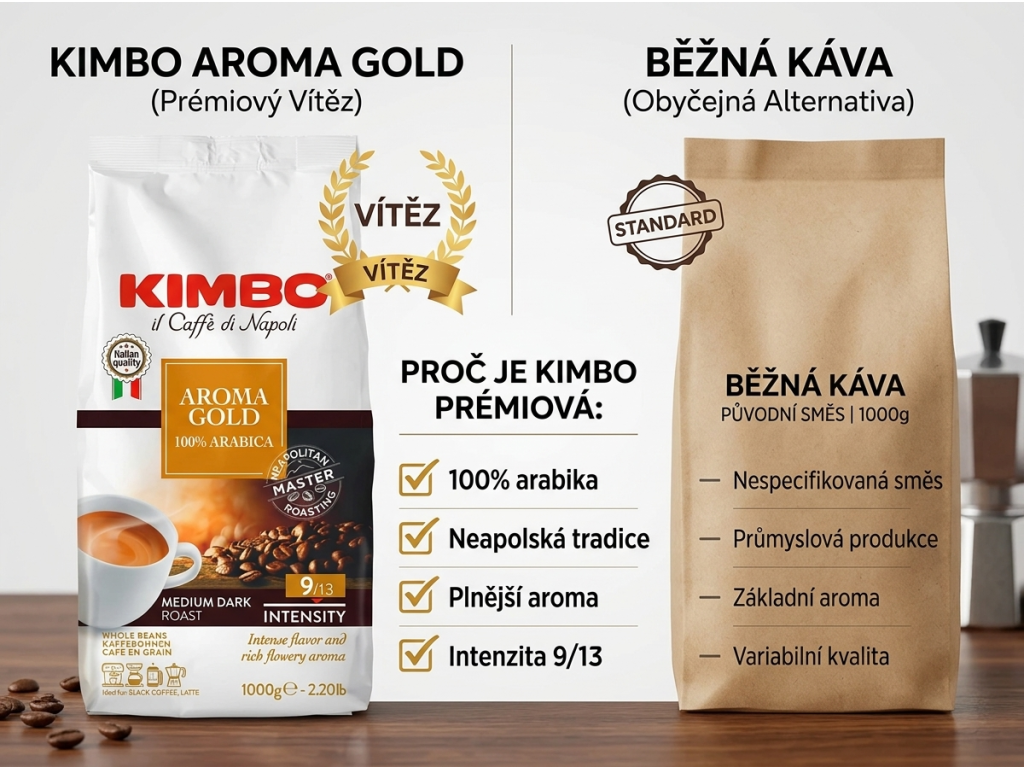 Srovnání Kimbo Aroma Gold s běžnou kávou
