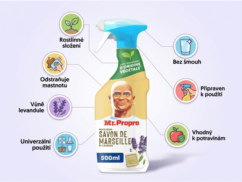 Mr. Propre Savon de Marseille - infografika benefitů