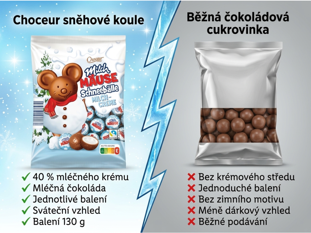 Srovnání Choceur čokoládových sněhových koulí s běžnou cukrovinkou