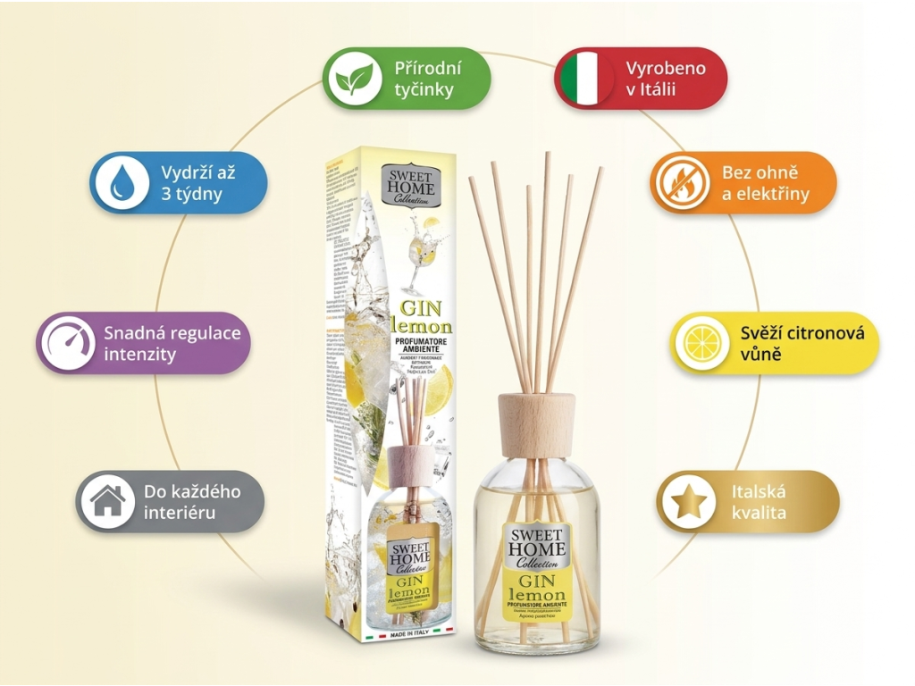 Sweet Home Collection Gin Lemon aroma difuzér - infografika s benefity