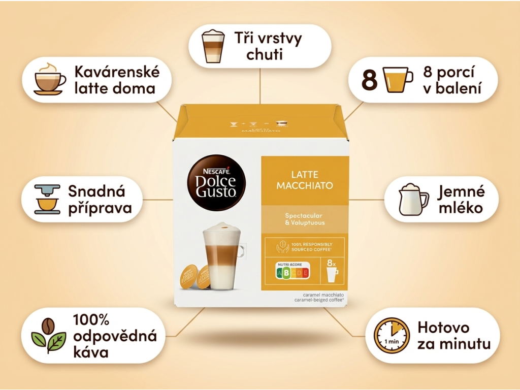 Nescafé Dolce Gusto Latte Macchiato - infografika výhod