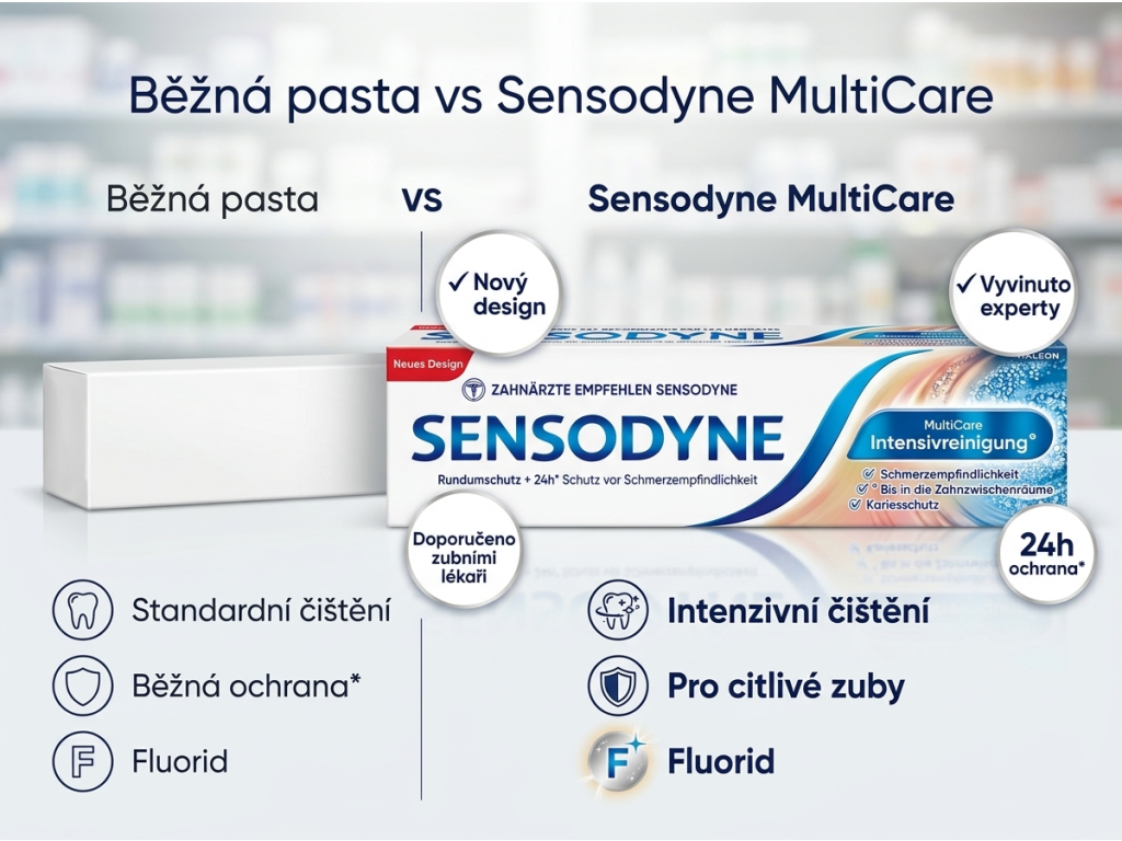 Srovnání Sensodyne MultiCare intenzivní čištění