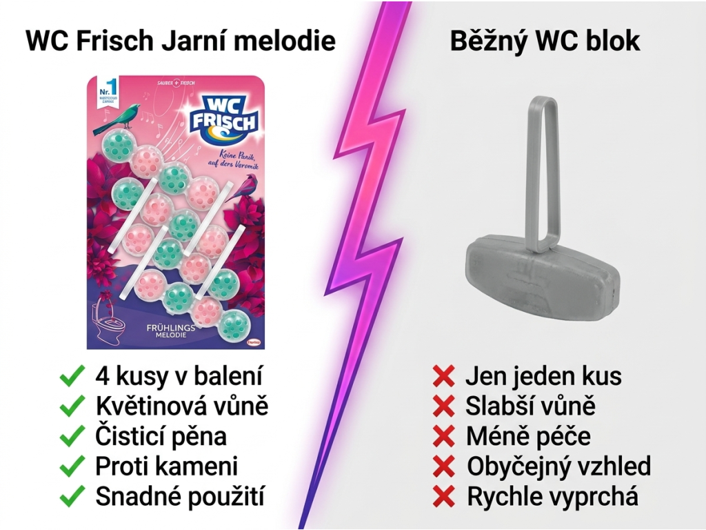 Srovnání WC Frisch Jarní melodie 4pack s běžným WC blokem