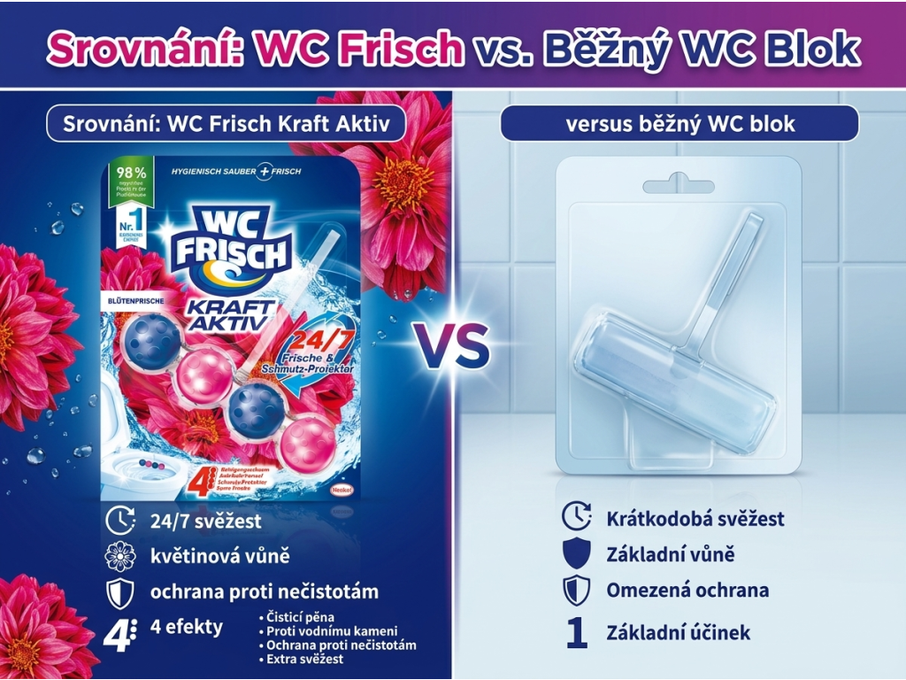 Srovnání WC Frisch s běžným WC blokem