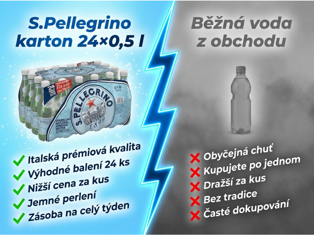 Sanpellegrino perlivá minerální voda Frizzante 24x0,5 l - srovnání s běžnou vodou